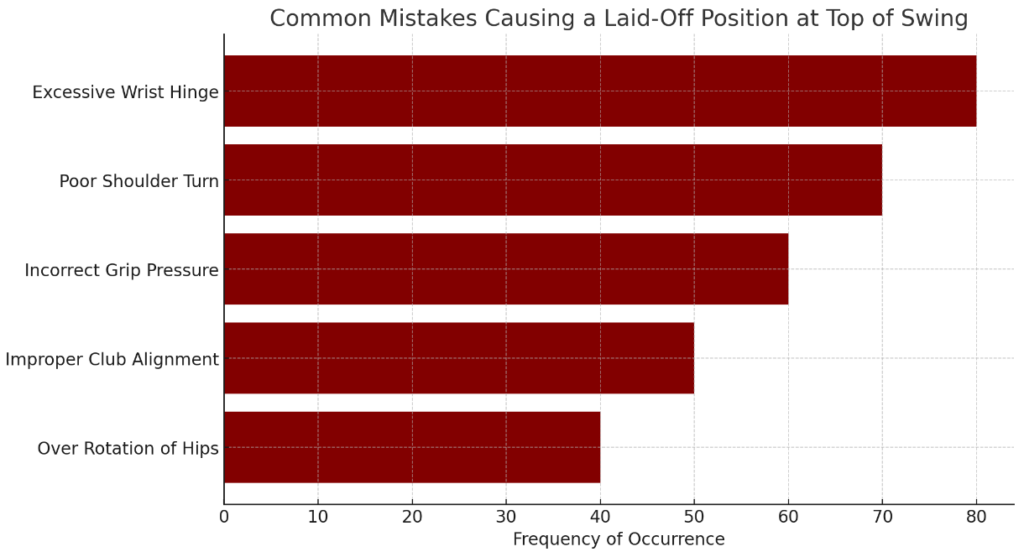 Common_Mistakes_Laid_Off_Top_Swing chart
