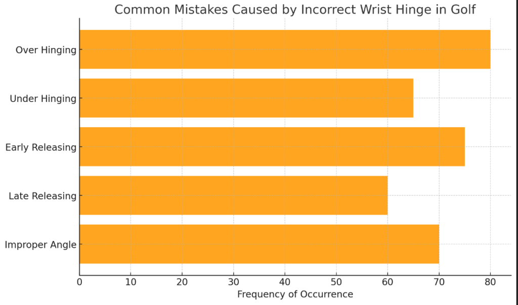 Common_Mistakes_Wrist_Hinge_Golf