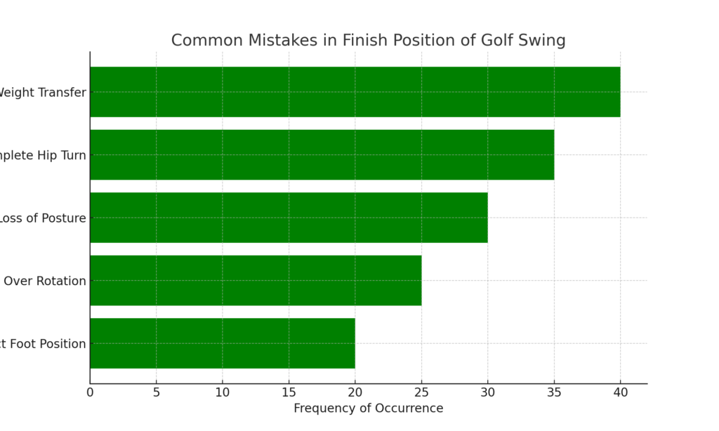 Finish_Position_Golf_Swing_Mistakes