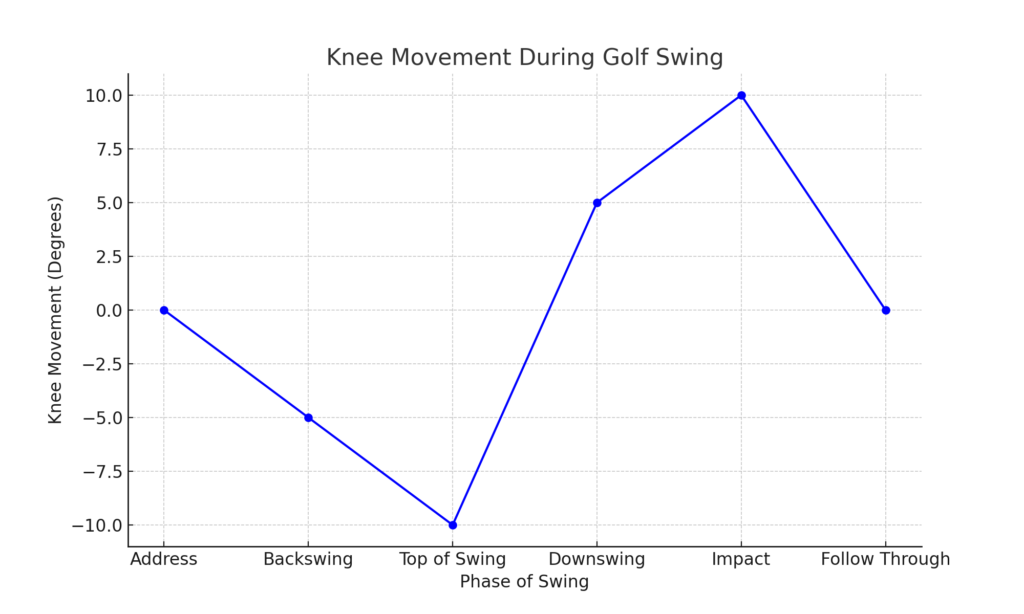 Knee_Movement_During_Golf_Swing