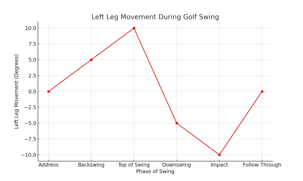 Left_Leg_Movement_During_Golf_Swing