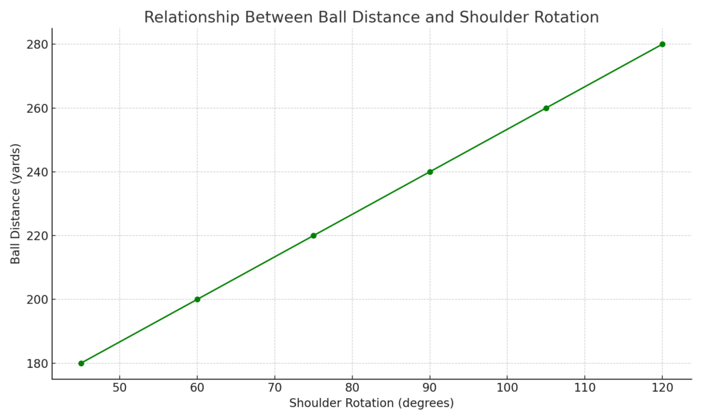 ball_distance_shoulder_rotation