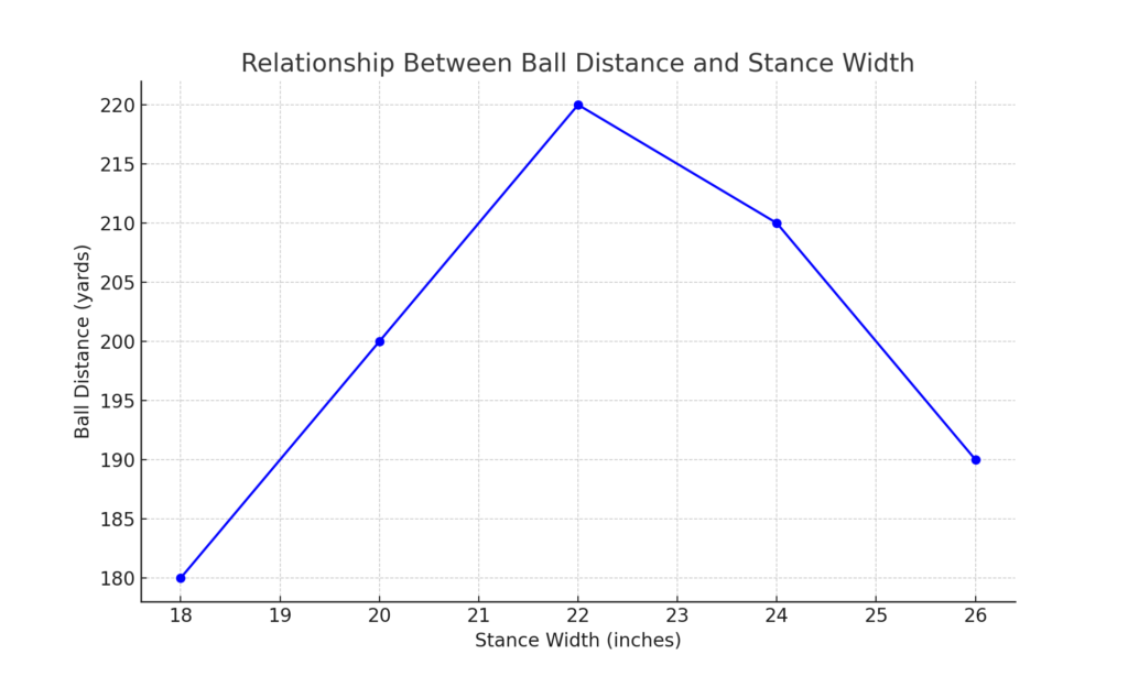 ball_distance_vs_stance_width