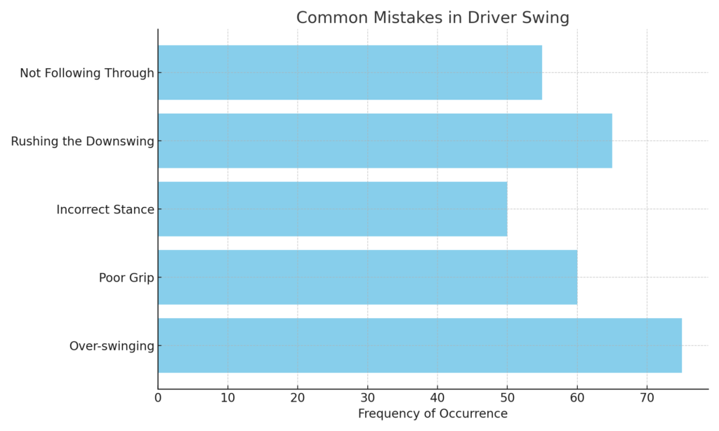 common_driver_swing_mistakes