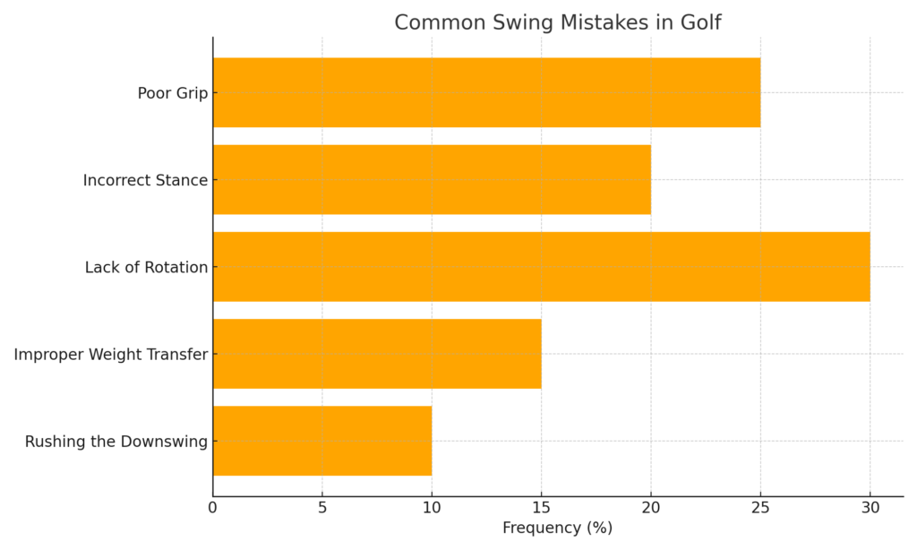 common_swing_mistakes_chart