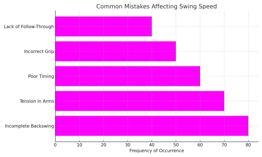 common_swing_speed_mistakes