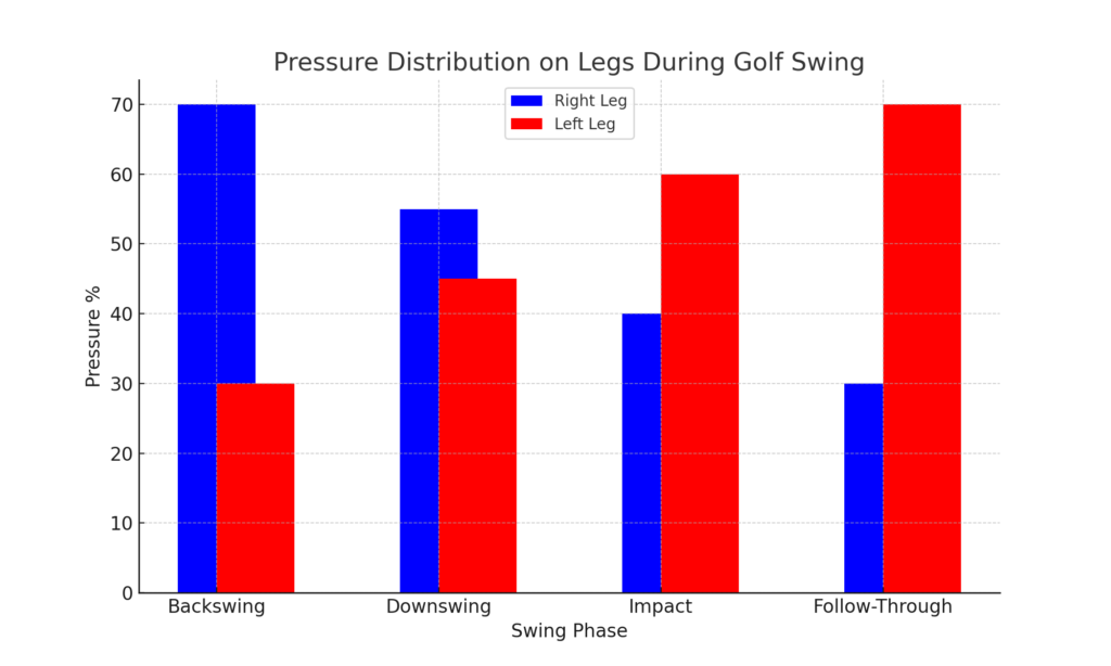 leg_pressure_distribution_golf_swing