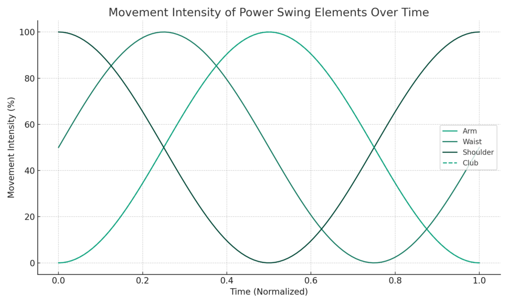 power_swing_movement_intensity_chart