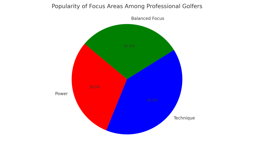 pro_golfers_focus_popularity