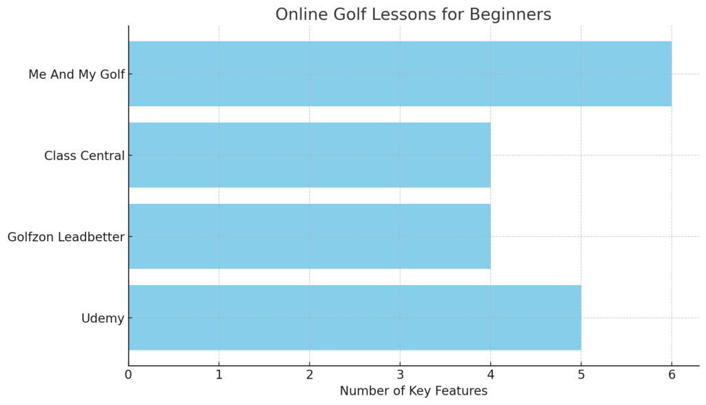 online golf course