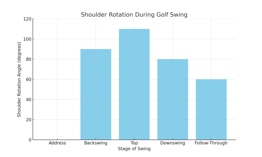 shoulder_rotation_during_golf_swing