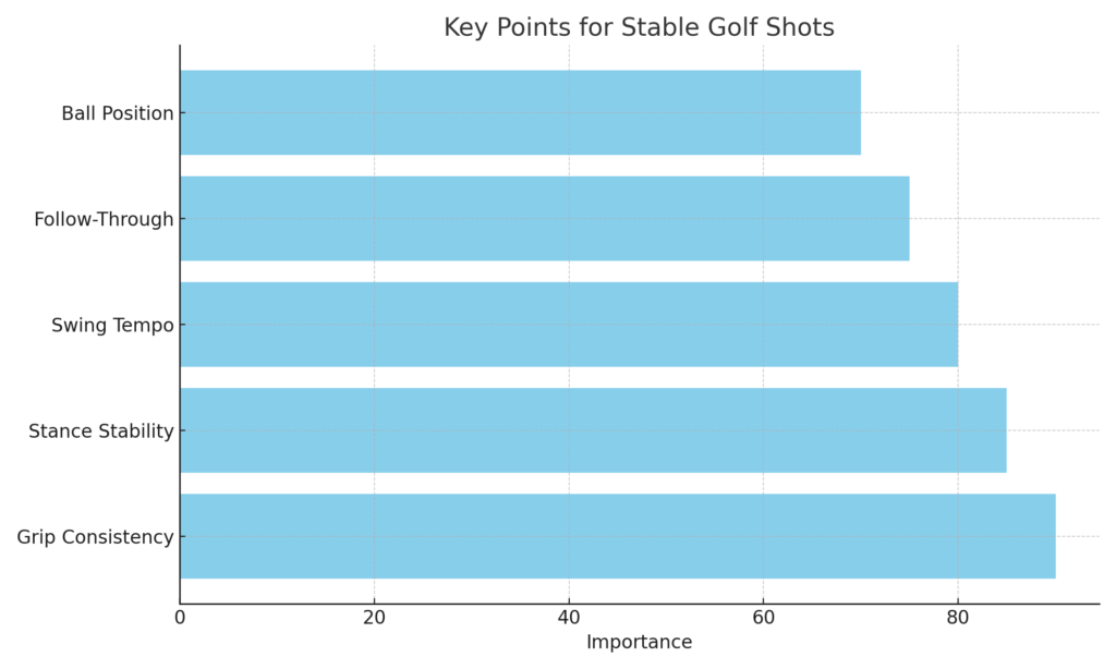 stable_shots_golf