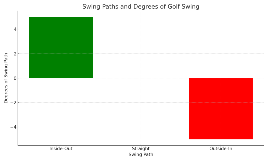 swing_paths_degrees_chart