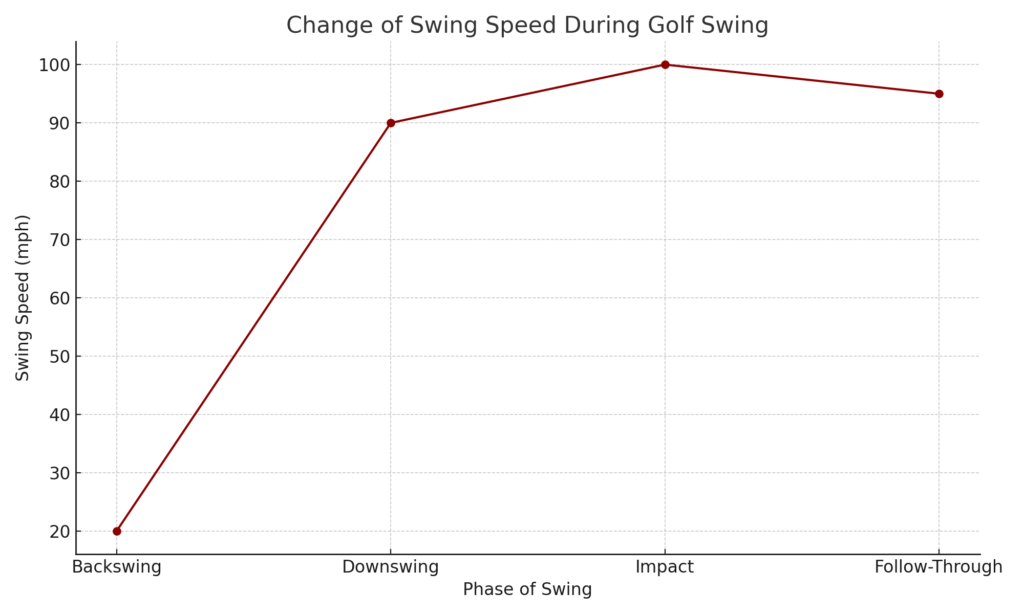 swing_speed_change_chart