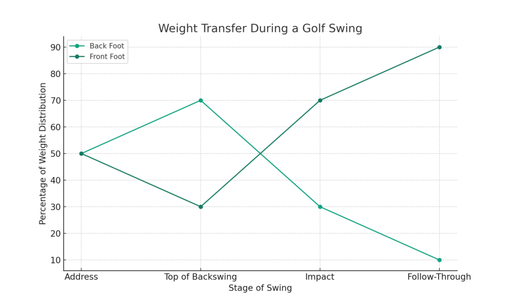 weight_transfer_golf_swing