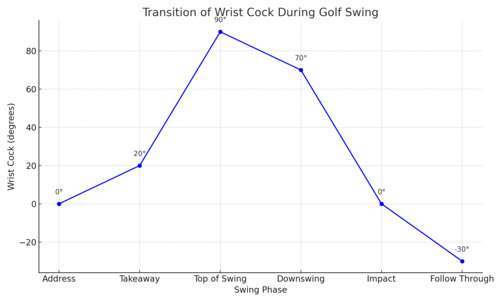 wrist_transition_golf_swing