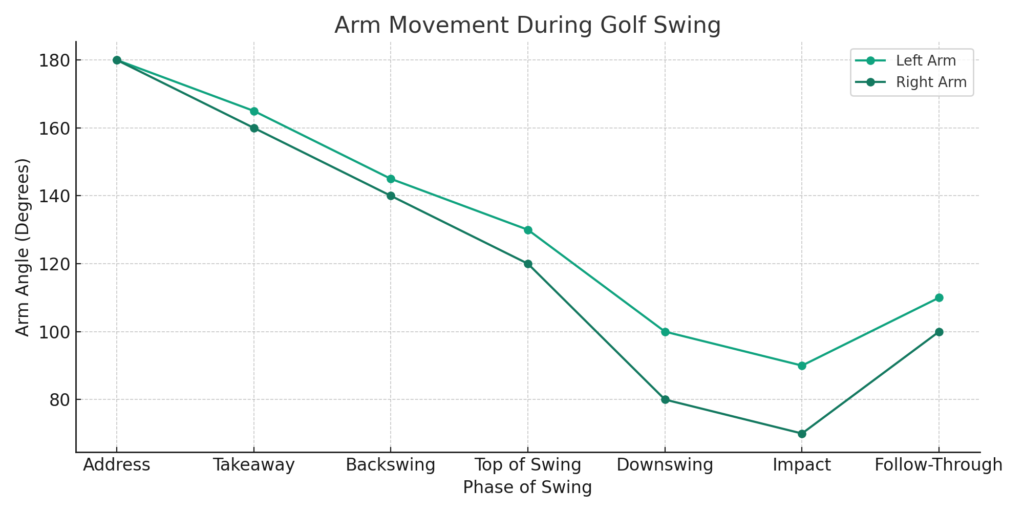 Arm_Movement_During_Golf_Swing