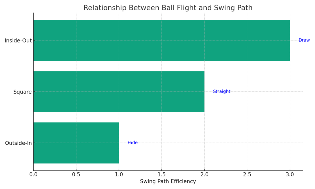 Ball_Flight_and_Swing_Path_Relationship