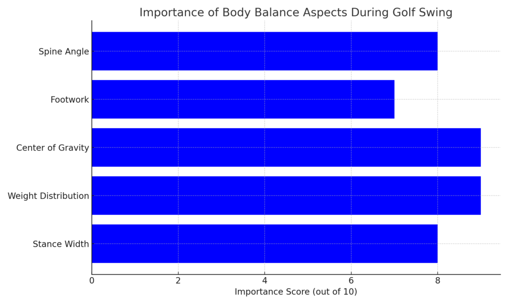 Body_Balance_Golf_Swing