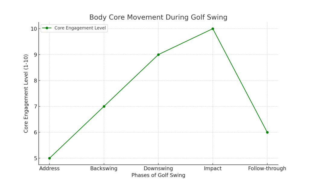 Body_Core_Movement_During_Golf_Swing