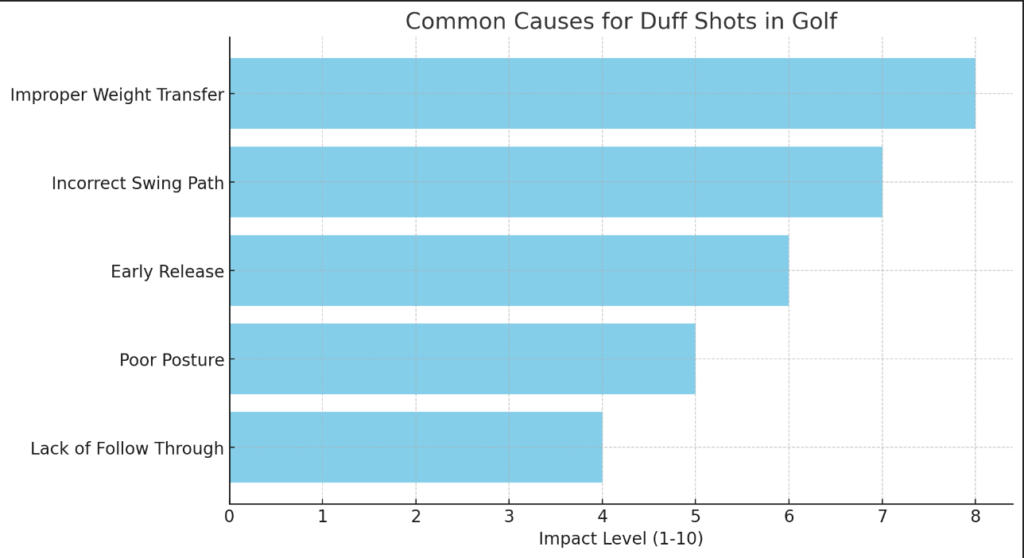 Common_Causes_for_Duff_Shots_in_Golf