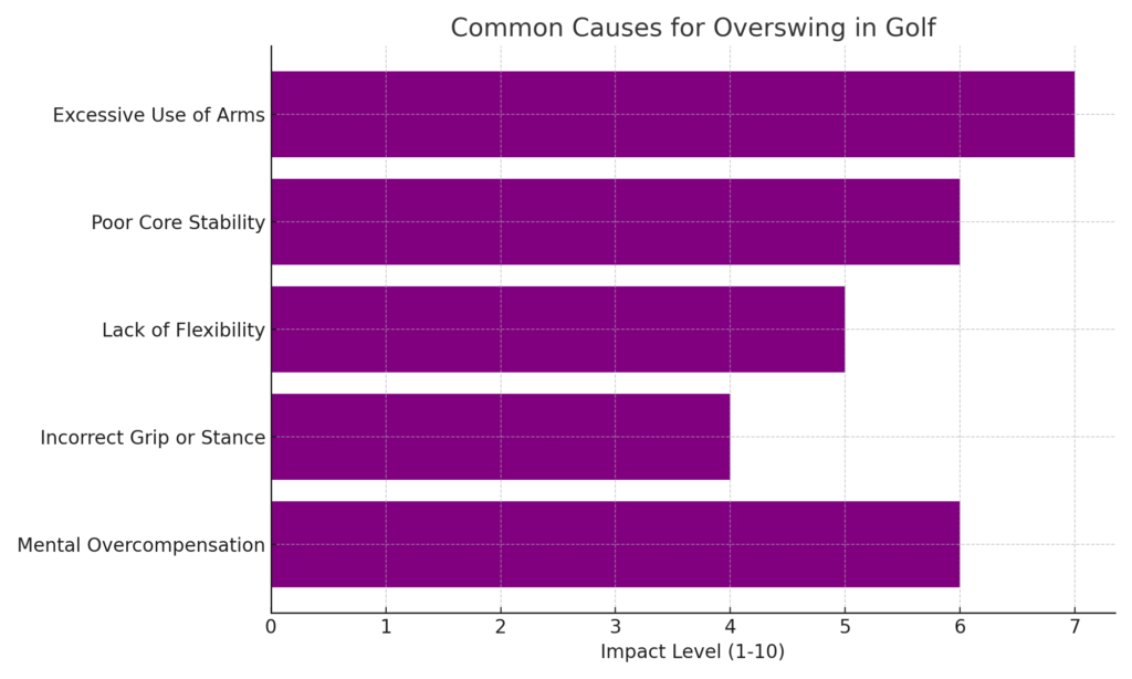 Common_Causes_for_Overswing_in_Golf