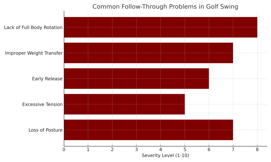 Common_Follow_Through_Problems_in_Golf_Swing