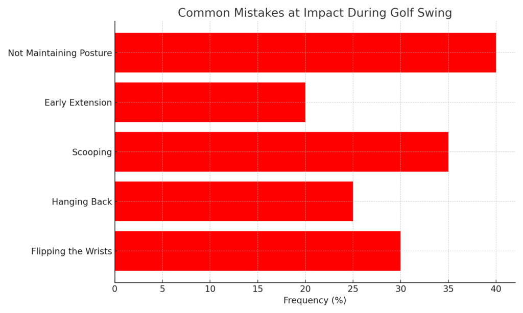 Common_Mistakes_Impact_Golf_Swing