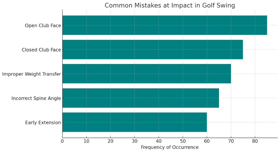 Common_Mistakes_Impact_Golf_Swing