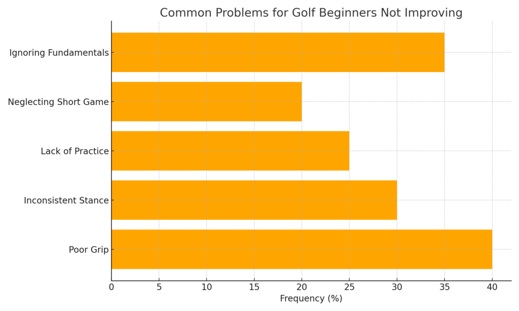 Common_Problems_Golf_Beginners