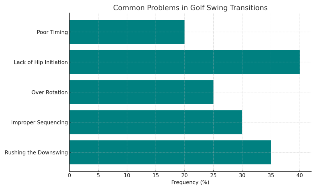 Common_Problems_Golf_Swing_Transitions