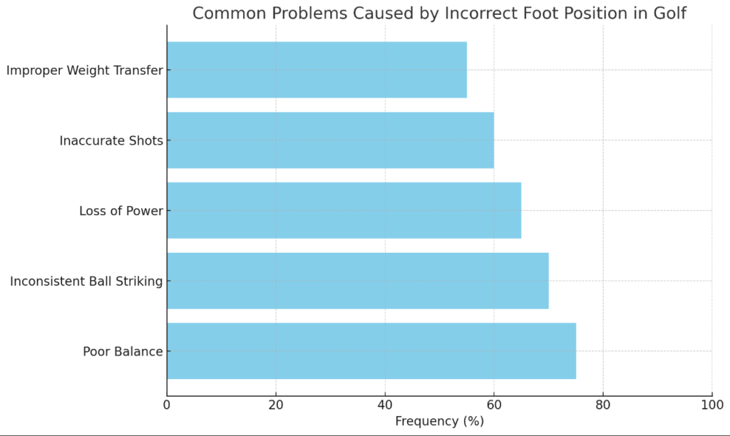 Common_Problems_Incorrect_Foot_Position