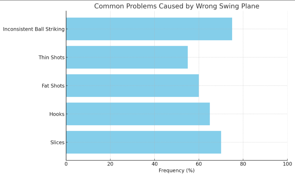 Common_Problems_Wrong_Swing_Plane