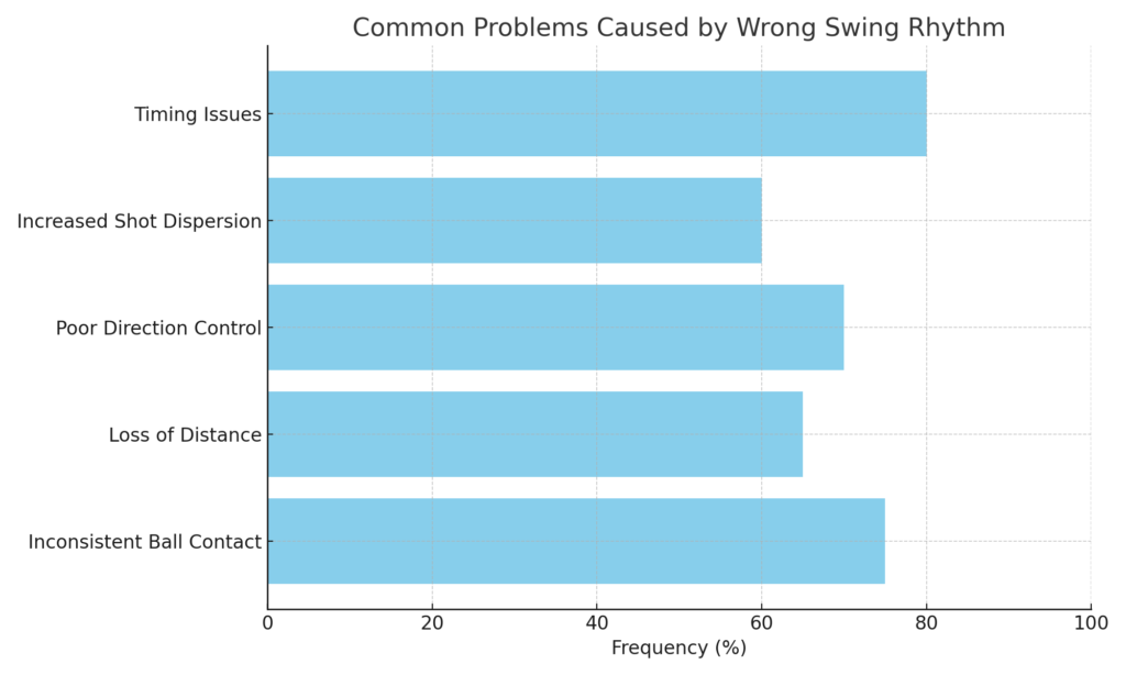 Common_Problems_Wrong_Swing_Rhythm