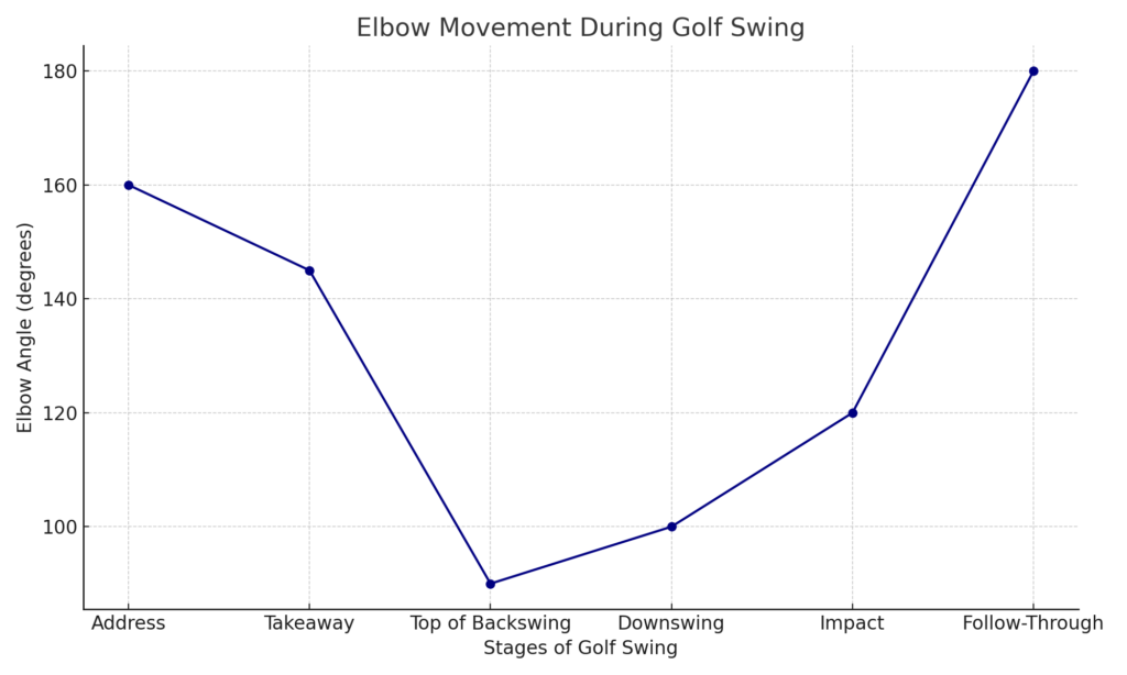 Elbow_Movement_Golf_Swing