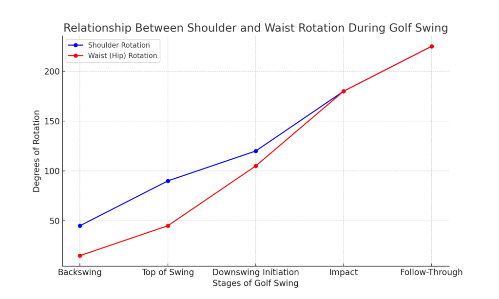 Golf_Swing_Shoulder_Waist_Rotation_Relationship