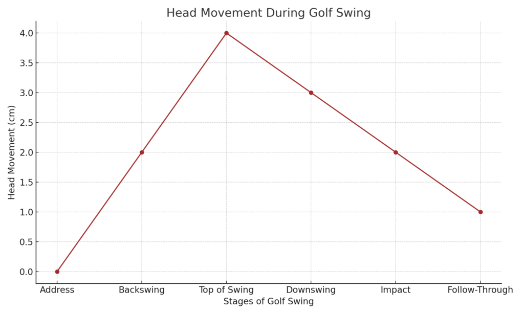 Head_Movement_Golf_Swing