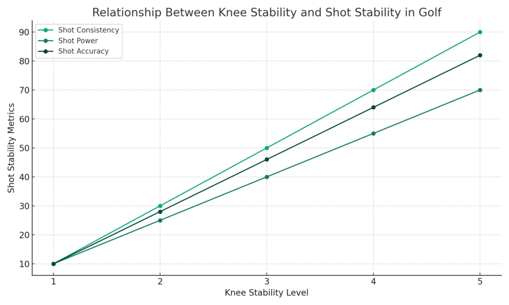 Knee_Stability_vs_Shot_Stability_in_Golf