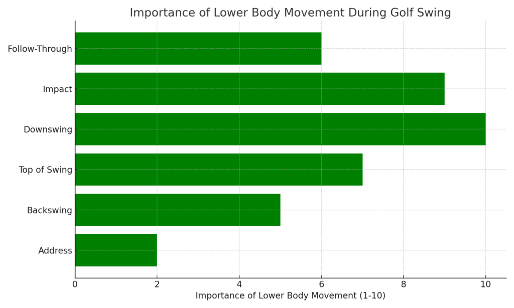 Lower_Body_Movement_Golf_Swing