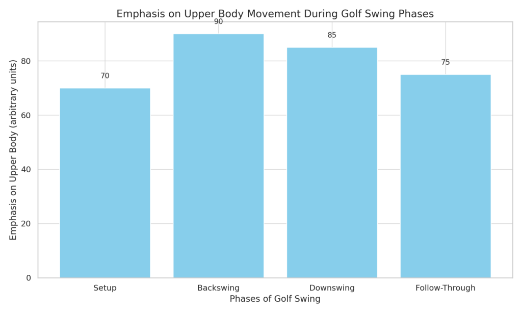 Upper_Body_Emphasis_Golf_Swing