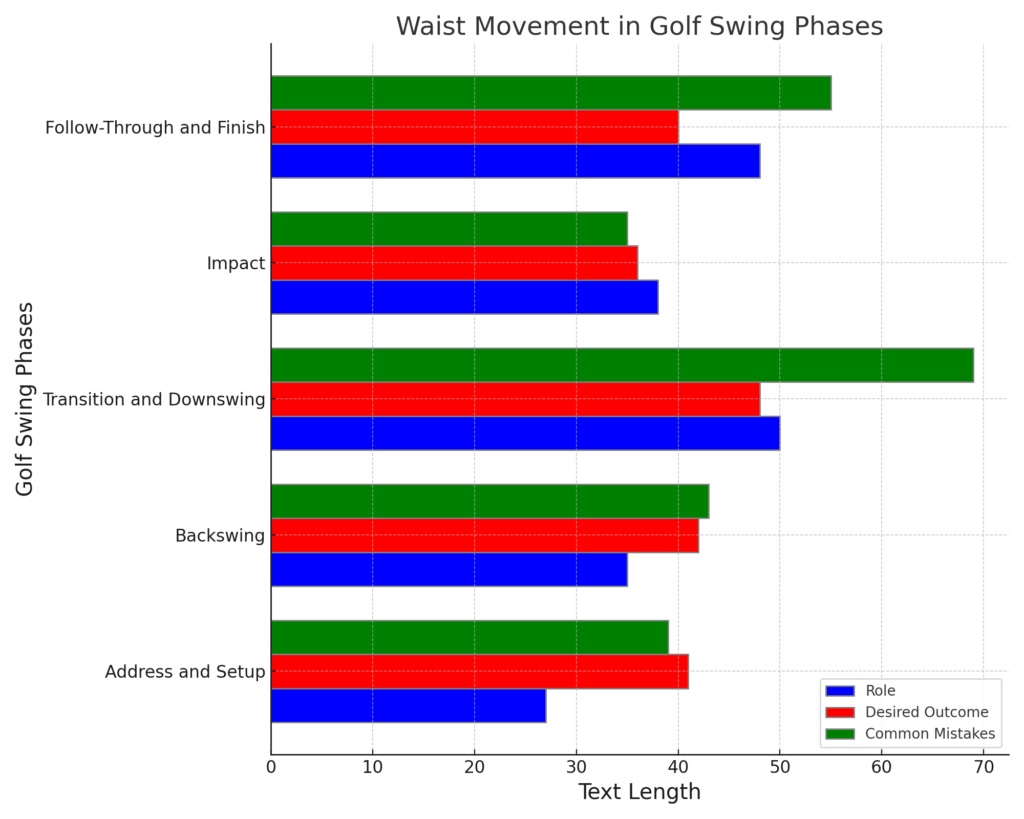 Waist_Movement_Golf_Swing_Visualization