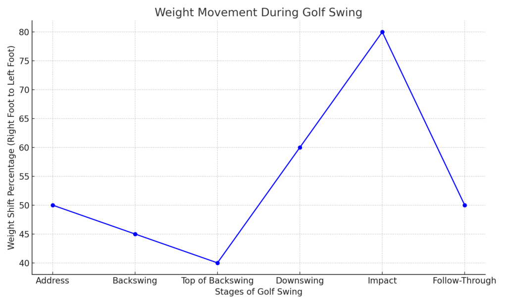 Weight_Movement_Golf_Swing