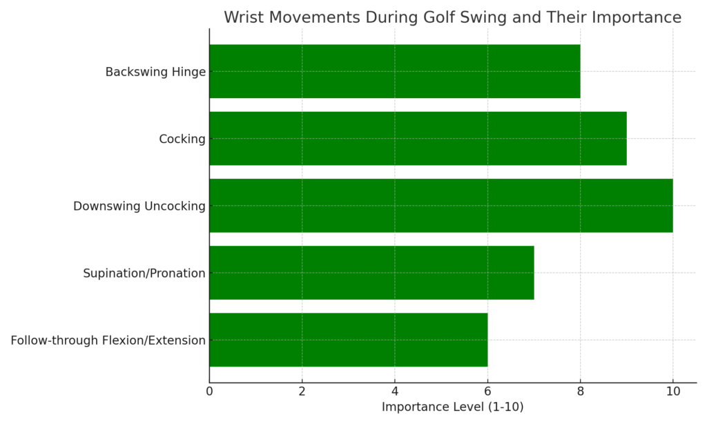 Wrist_Movements_During_Golf_Swing