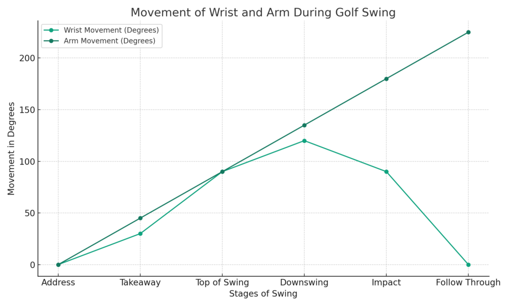 Wrist_and_Arm_Movement_During_Golf_Swing