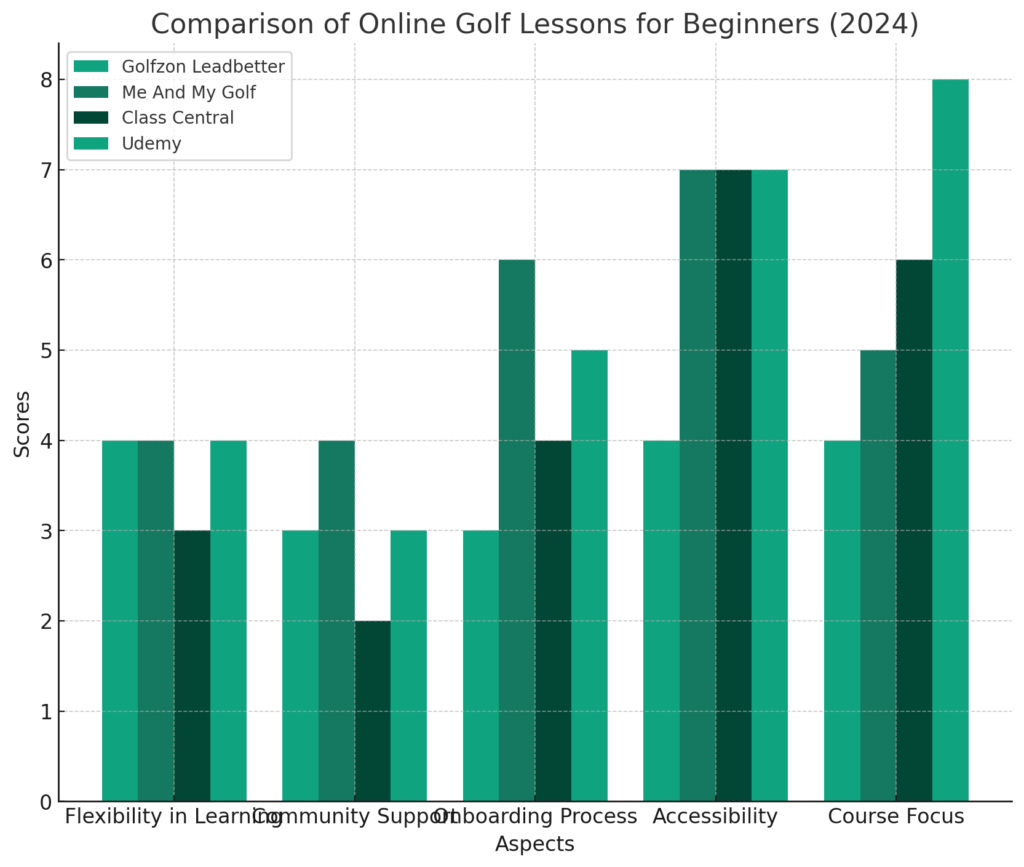 comparison-online-golf-lessons