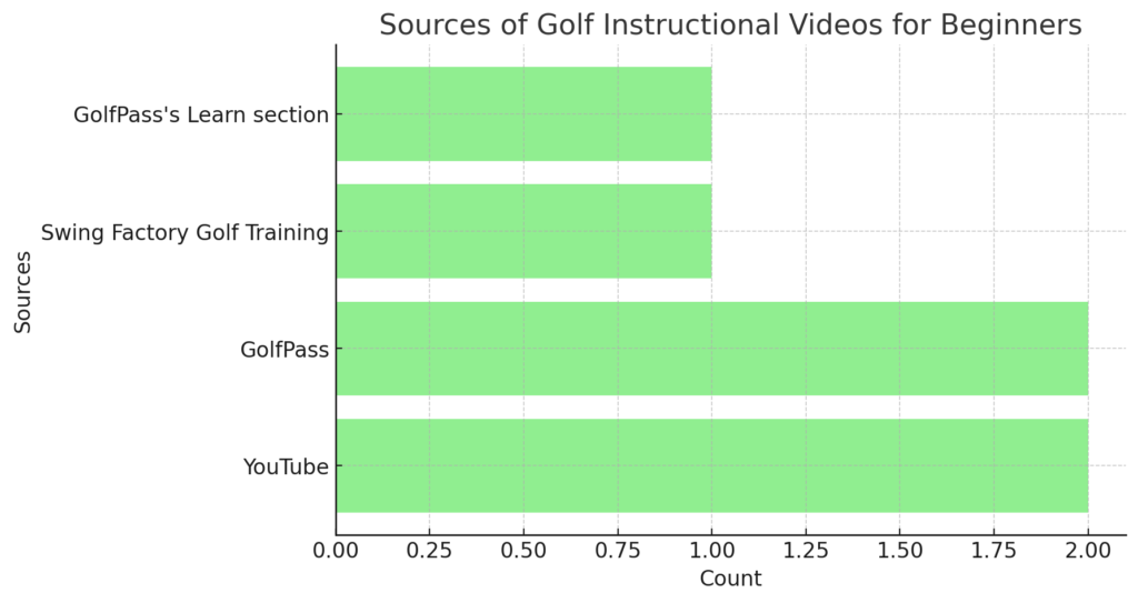 golf-online-videos