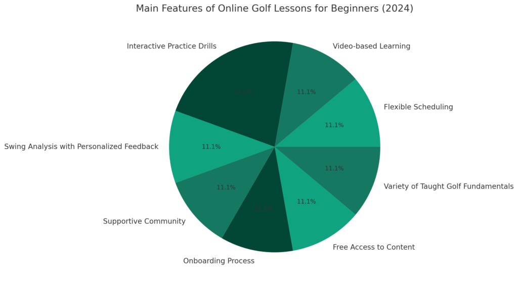 main-features-of-online-golf