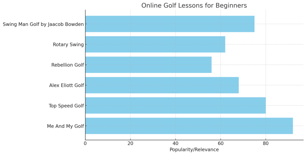 online-golf-lesson