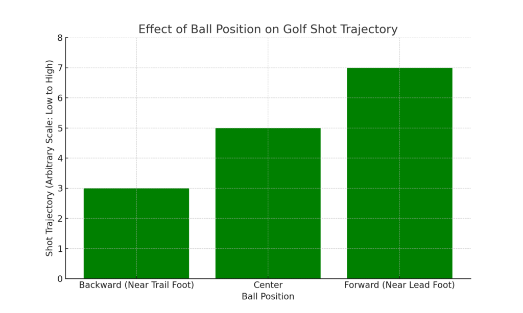 Ball_Position_Golf_Shot_Chart