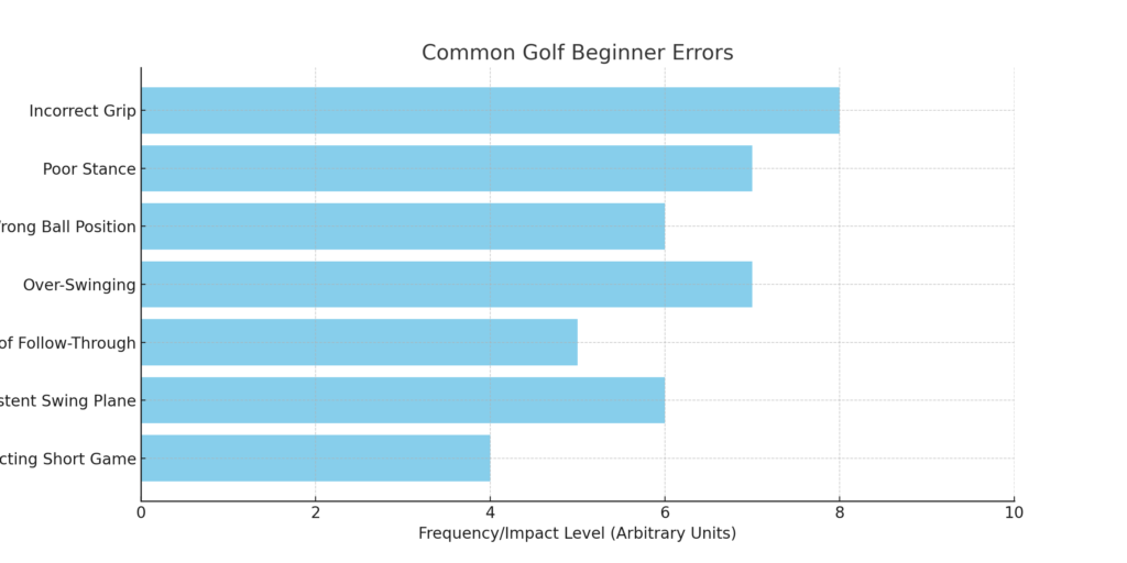 Common_Golf_Beginner_Errors_Chart